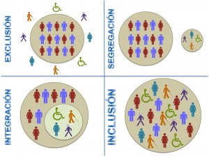 exclusion-integracion-inclusion