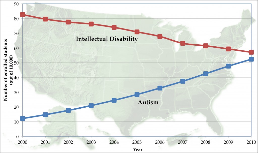 prevalencia autismo discapacidad intelectual neurodiversidad
